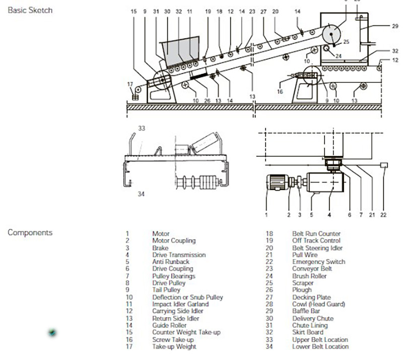 belt-conveyor