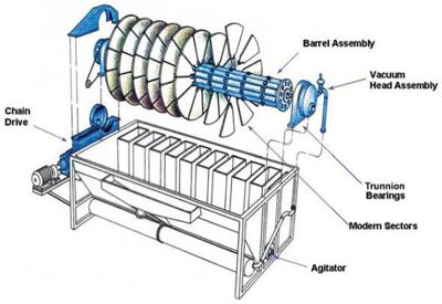 fiber rotary disc filter