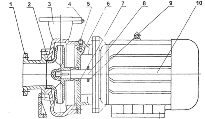 horizontal ccentrifugal pump structure
