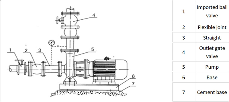 Installation diagram