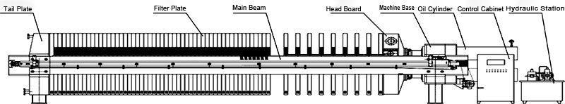 filter press drawing