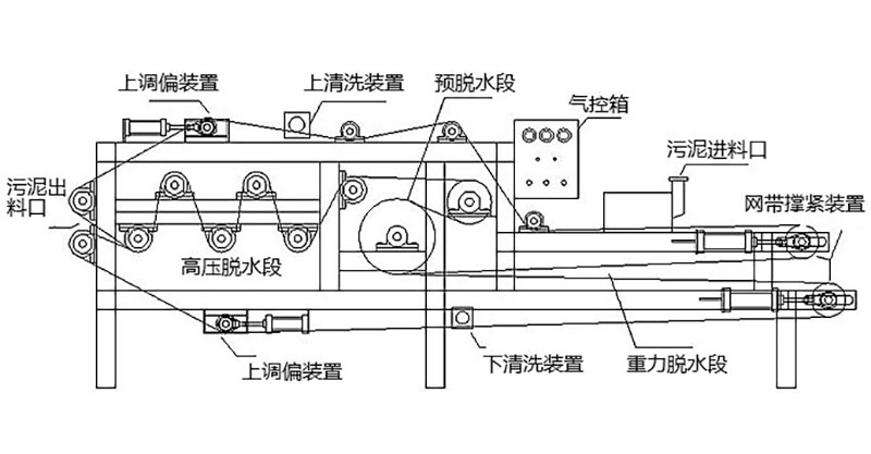 belt filter press diagram