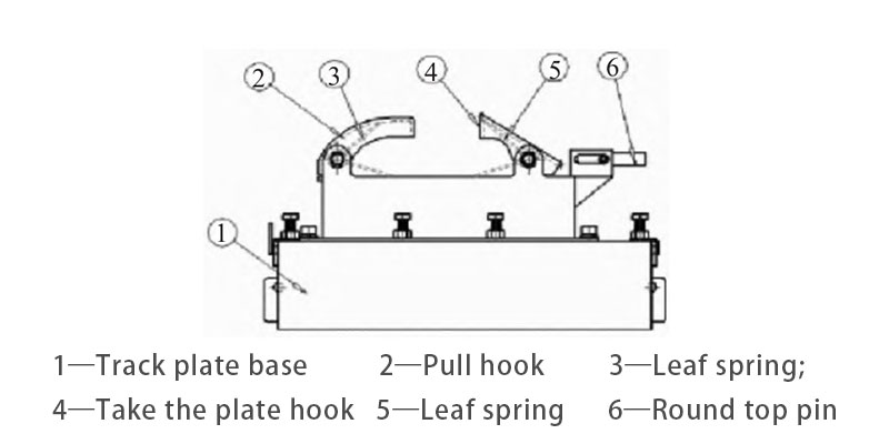 plate shifter structure diagram
